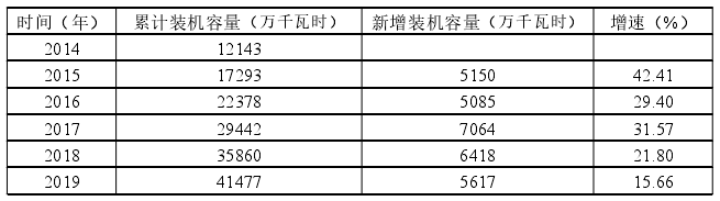 日本推進新能源產業發展支持政策對我國的啟示