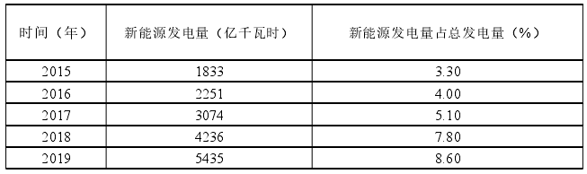 日本推進新能源產業發展支持政策對我國的啟示