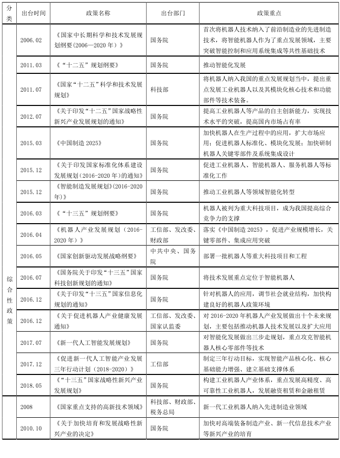 中央代表性機器人政策