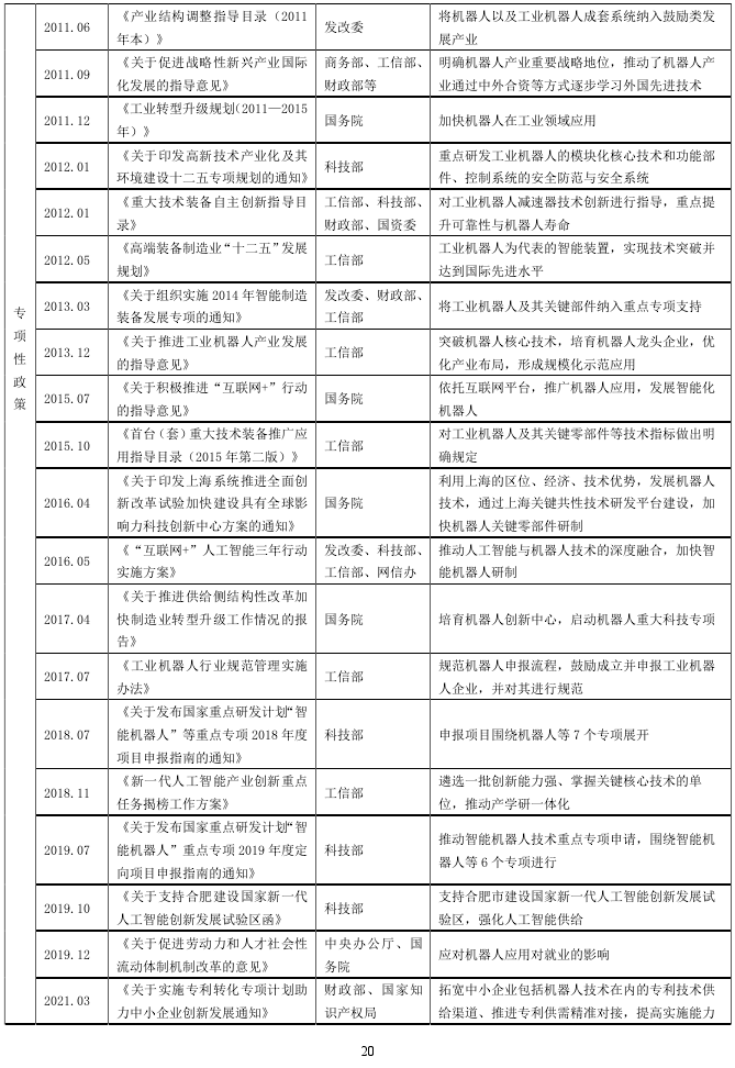 中央代表性機器人政策
