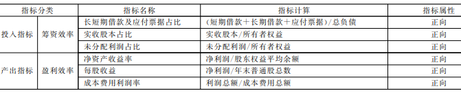 云南生物醫(yī)藥產(chǎn)業(yè)金融支持效率的投入產(chǎn)出指標(biāo)