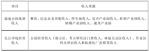 EOD項目營業(yè)收入來源表