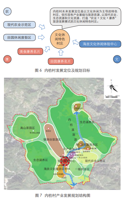 集聚提升類鄉村的規劃建設方案：漳州市長泰區內枋村莊規劃  