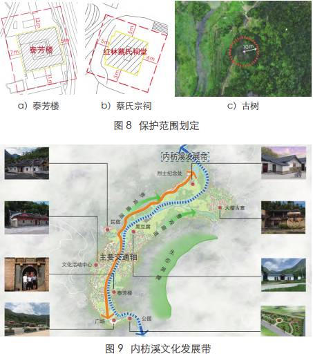 集聚提升類鄉村的規劃建設方案：漳州市長泰區內枋村莊規劃  