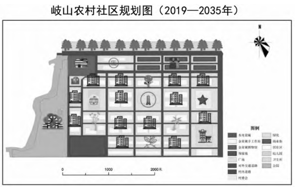 岐山農村社區規劃圖