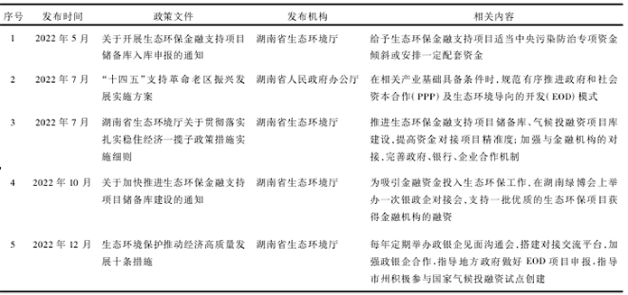 湖南省EOD模式相關(guān)政策實踐