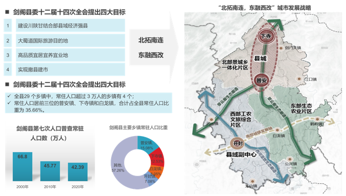 劍閣縣金劍工業園區產業規劃及控制性詳細規劃