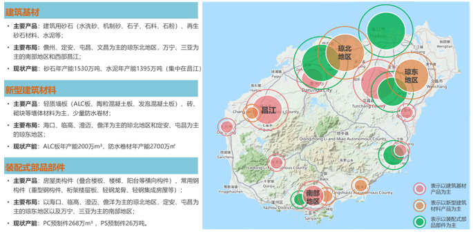 海鋼集團綠色建材生態產業園概念規劃