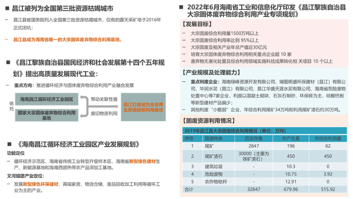 海鋼集團綠色建材生態產業園概念規劃