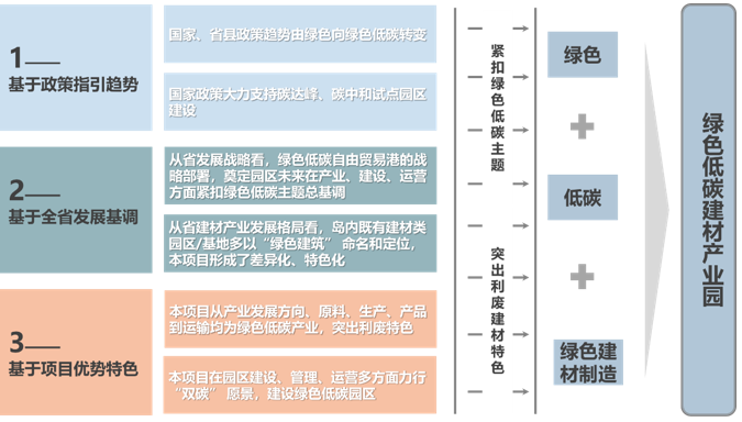 海鋼集團綠色建材生態產業園概念規劃