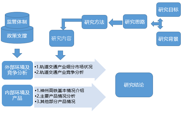 產業調研案例分析