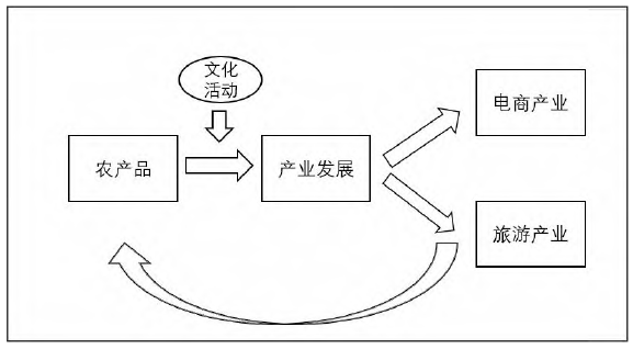 鄉村振興背景下安徽省碭山縣特色小鎮協同建設路徑
