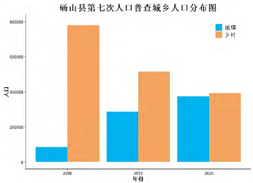 碭山縣第七次人口普查城鄉人中分布圖