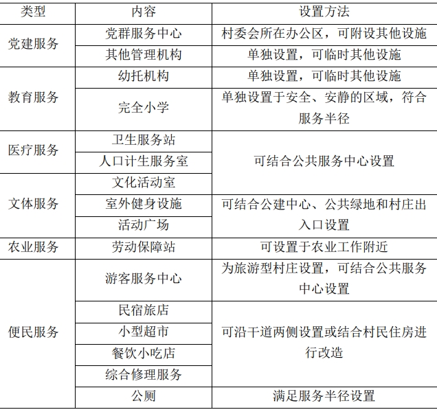 村莊公共服務(wù)設(shè)施內(nèi)容及設(shè)置方法