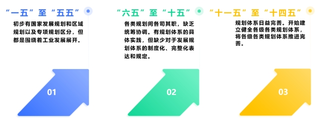 我國五年規劃歷史沿革及“十五五”規劃思考