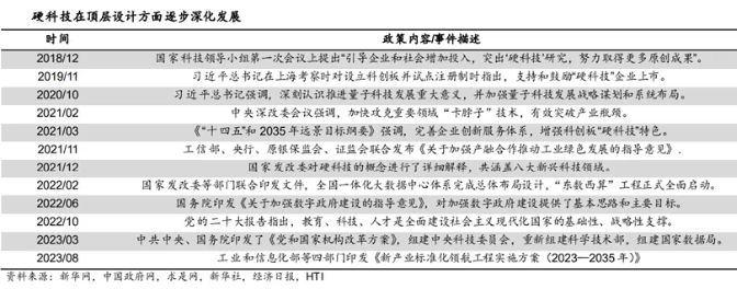 新質(zhì)生產(chǎn)力市場現(xiàn)狀  我國新質(zhì)生產(chǎn)力發(fā)展現(xiàn)狀分析