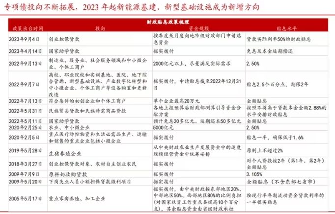 新質生產力具體支持政策措施有哪些？貨幣金融、財政、產業及地方政策