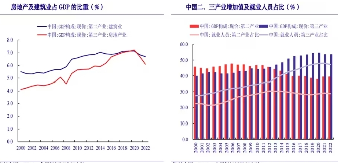 數字經濟引領新質生產力存的問題？數字經濟如何引領新質生產力