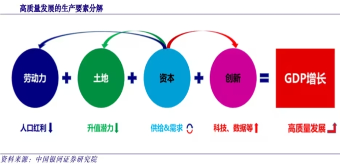 數字經濟引領新質生產力存的問題？數字經濟如何引領新質生產力