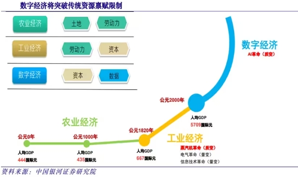 數字經濟引領新質生產力存的問題？數字經濟如何引領新質生產力