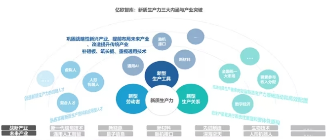 什么是新質生產力？新質生產力包括哪些具體內容和特點