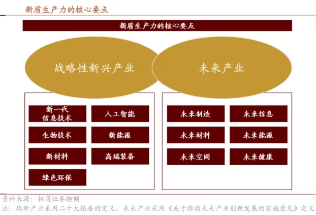 什么是新質生產力？新質生產力包括哪些具體內容和特點