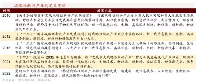 什么是新質生產力？新質生產力包括哪些具體內容和特點