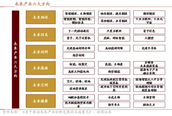 什么是新質生產力？新質生產力包括哪些具體內容和特點