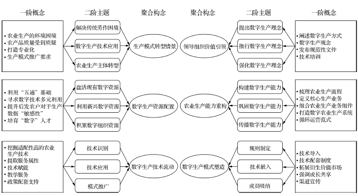 數據結構