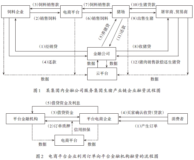我國數字普惠金融發展現狀及典型模式