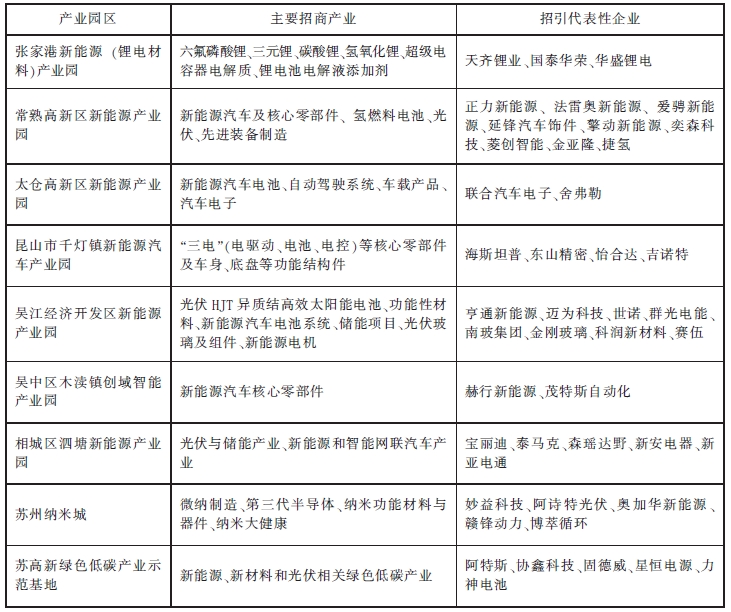 蘇州新能源產(chǎn)業(yè)發(fā)展的現(xiàn)狀及困難挑戰(zhàn)