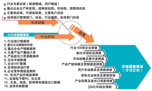 2024工信部專精特新“小巨人”第六批企業(yè)培育及第三批企業(yè)復(fù)核啟動
