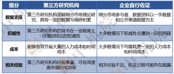 2024工信部專精特新“小巨人”第六批企業(yè)培育及第三批企業(yè)復(fù)核啟動