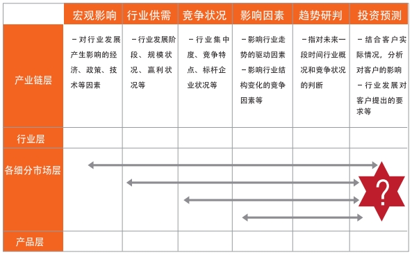 2024工信部專精特新“小巨人”第六批企業(yè)培育及第三批企業(yè)復(fù)核啟動