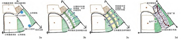 空間規劃