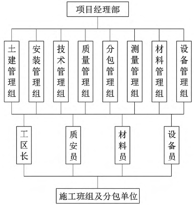 質量監(jiān)管網絡 質量監(jiān)管網絡