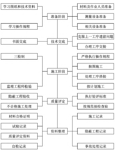 施工質量監(jiān)管網絡 施工質量監(jiān)管網絡