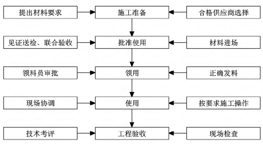 建材質量監(jiān)管網絡 建材質量監(jiān)管網絡