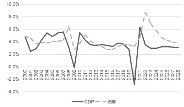 “十五五”時期世界經(jīng)濟(jì)增長態(tài)勢預(yù)判