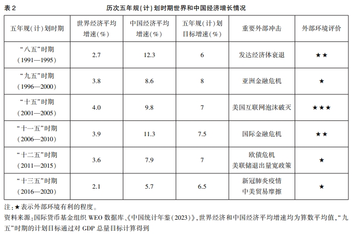 世界經濟增長對中國發展的影響與應對建議