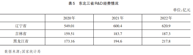 加快長春市數字經濟核心產業發展的對策建議