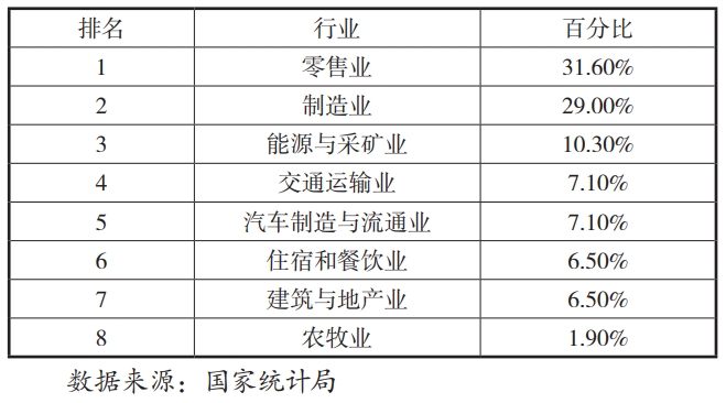 我國實體經濟企業數字化轉型程度排名
