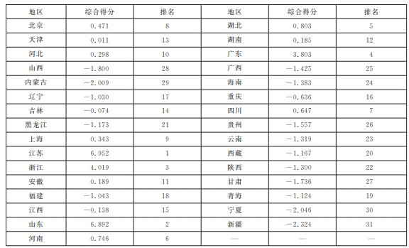 云南生物醫(yī)藥產(chǎn)業(yè)競爭力評價與提升路徑研究