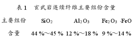 玄武巖連續纖維的性能及應用分析