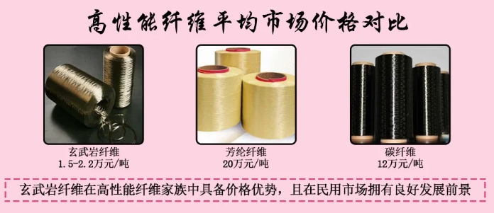 中國玄武巖纖維行業(yè)產(chǎn)業(yè)鏈--中游分析