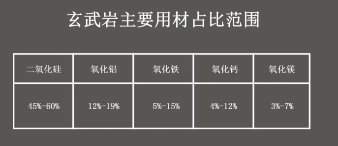 中國玄武巖纖維行業(yè)產(chǎn)業(yè)鏈--上游分析