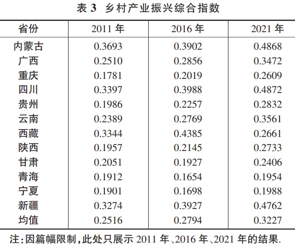西部地區數字經濟與鄉村產業振興的耦合協調測度
