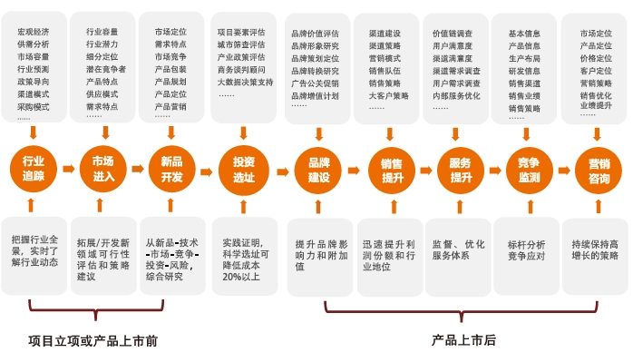 戰略規劃咨詢服務內容包括哪些？如何做戰略咨詢？服務對象及案例分析