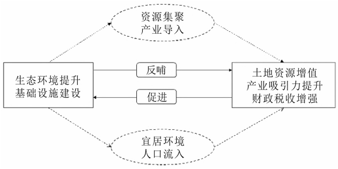 EOD模式的主要內涵
