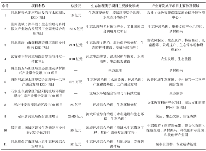 河北省組織實施EOD 項目基本情況